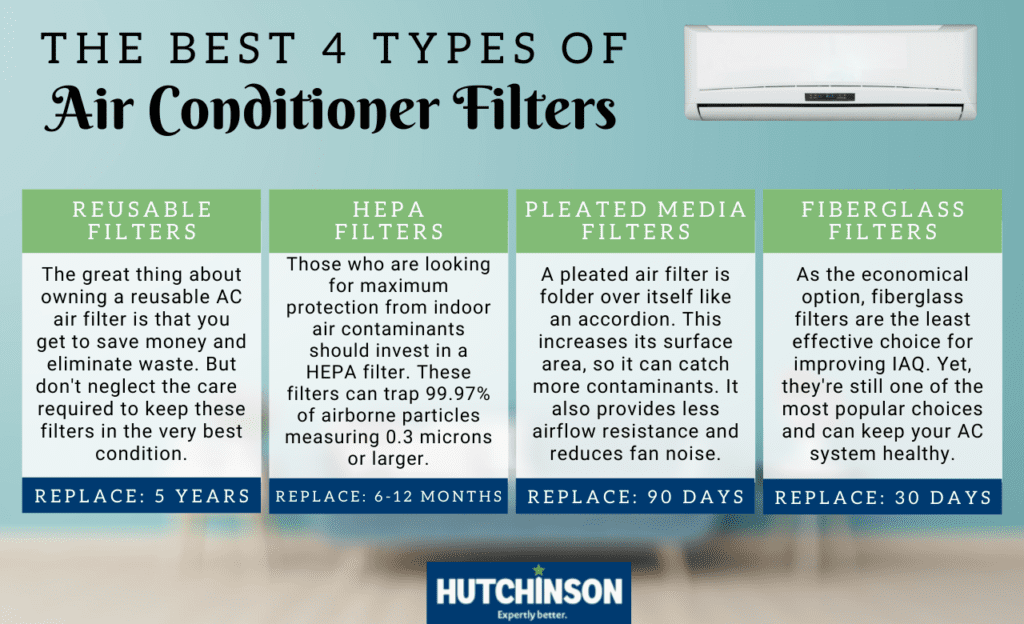 AC Filter Types Infographic