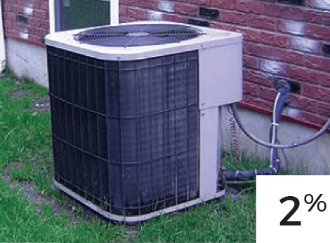 Take the 5-Point Efficiency Quick Quiz