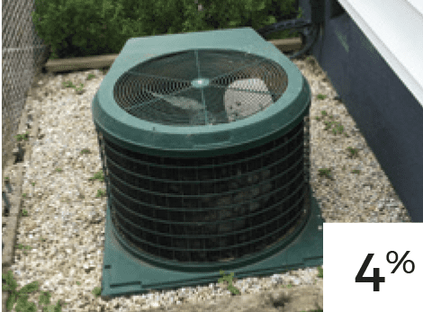 Take the 5-Point Efficiency Quick Quiz