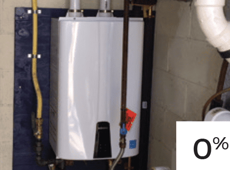 Take the 5-Point Efficiency Quick Quiz