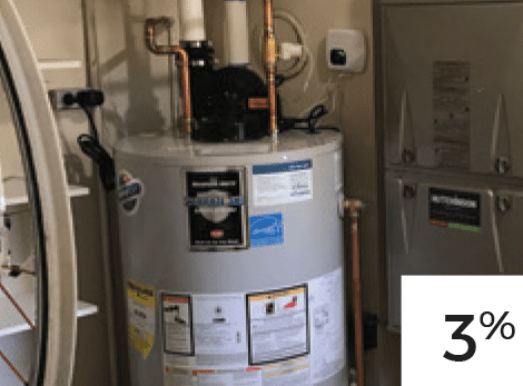 Take the 5-Point Efficiency Quick Quiz