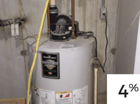 Take the 5-Point Efficiency Quick Quiz