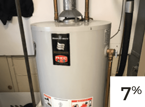 Take the 5-Point Efficiency Quick Quiz