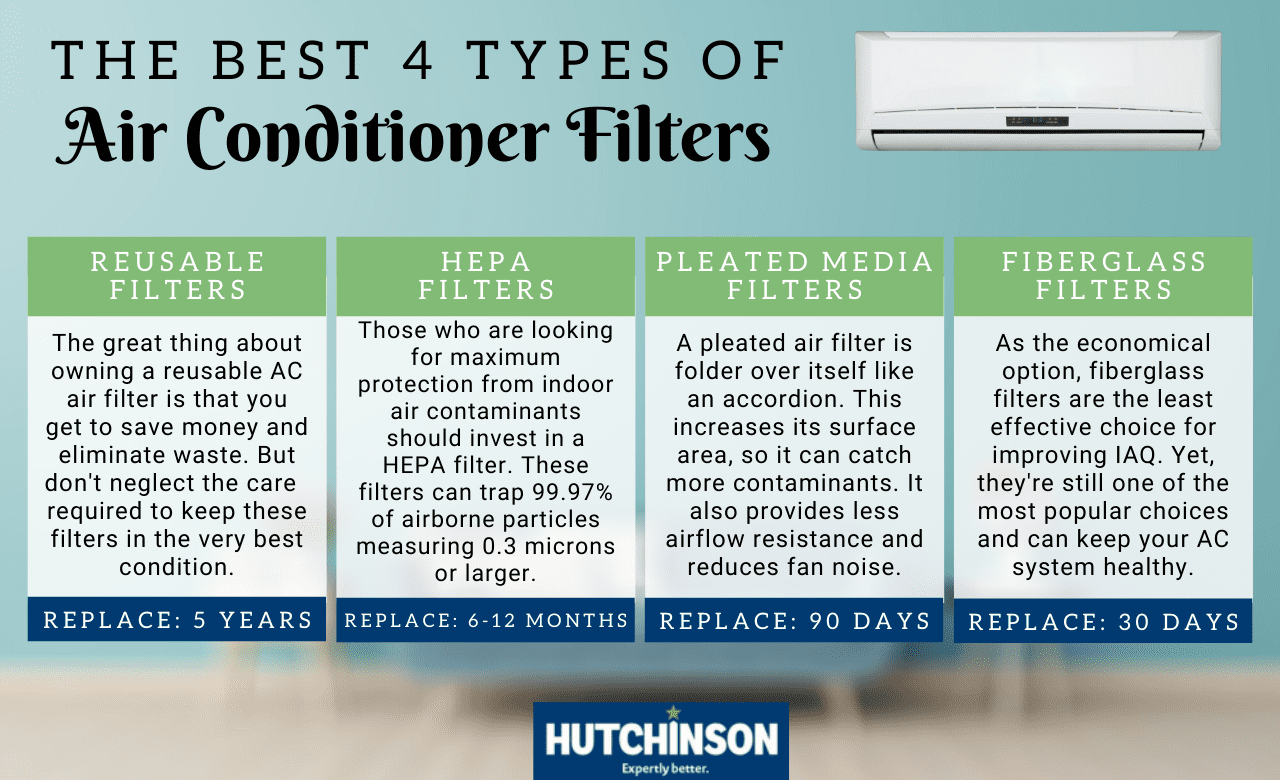 How to Change an AC Filter in 7 Easy Steps