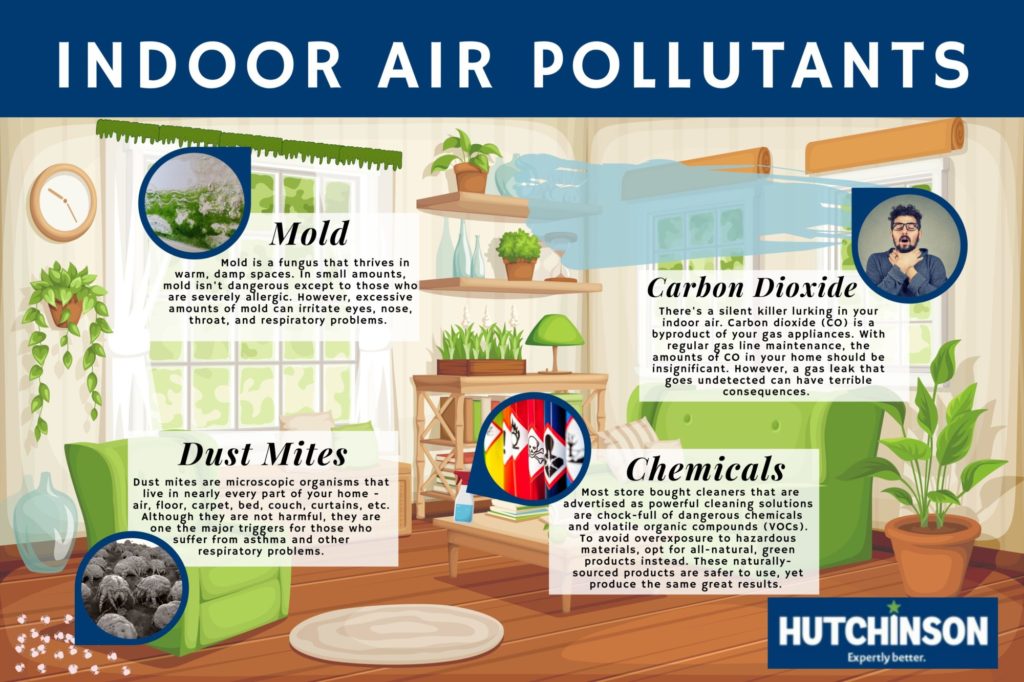 What’s Swirling Around in Your Indoor Air?