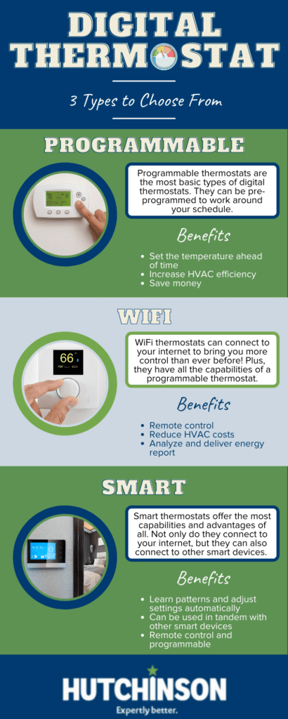 Recommended Thermostat Settings for Ideal Home Comfort Recommended Thermostat Settings for Ideal Home Comfort